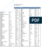 EM Issuers 5 16 2014 PDF