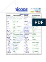 45526789652354159tabla de Derivadas e Integrales