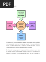 Las 5 Fuerzas de Porter | PDF | Distribución (comercial) Queso