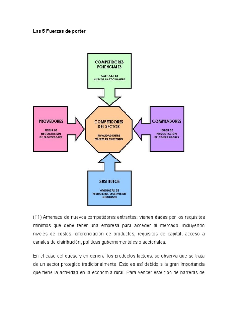 Las 5 Fuerzas de Porter | PDF | Distribución (comercial) Queso