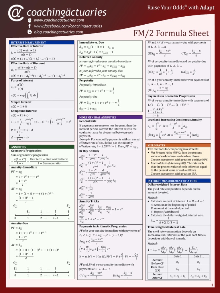 FM Formula Sheet PDF