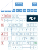 Visio Grade Curricular