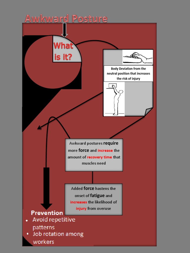 Awkward Postures and Injury Risk | PDF