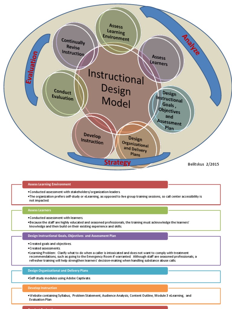 Id Model | PDF | Business