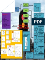 Fundamentals of Traffic Flow