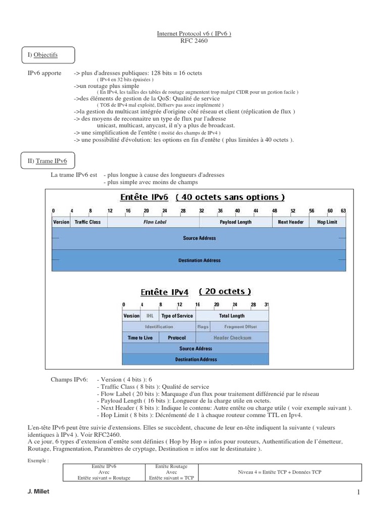 Trame et adresses IPv6 détaillées | PDF | I Pv6 | Adresse IP