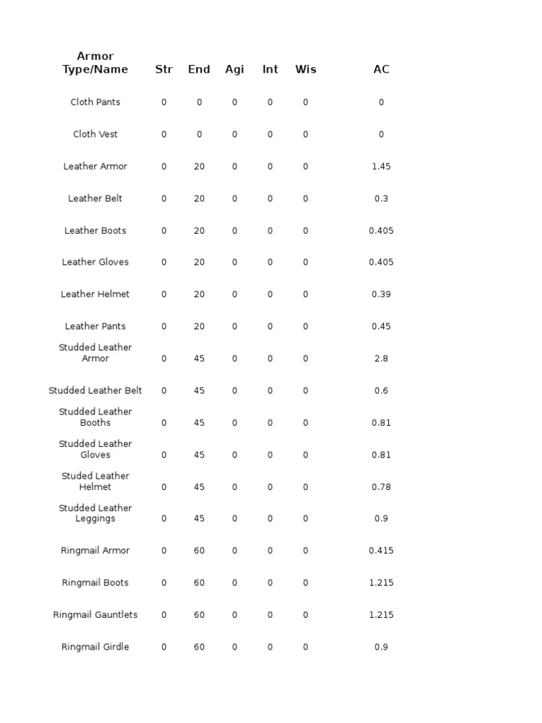 Armor PDF Armour Sports Equipment