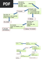 Diagrama de Flujo Practica 4