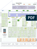 Prince2 2009 Process Map Alc