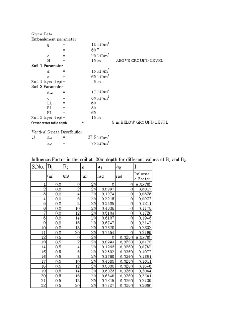 S.No. B B Z A A I: Influence Factor in The Soil at 20m Depth For ...