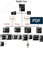 org structure.pdf