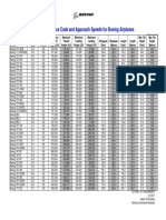 Airport Reference Code and Approach Speeds for Boeing Airplanes