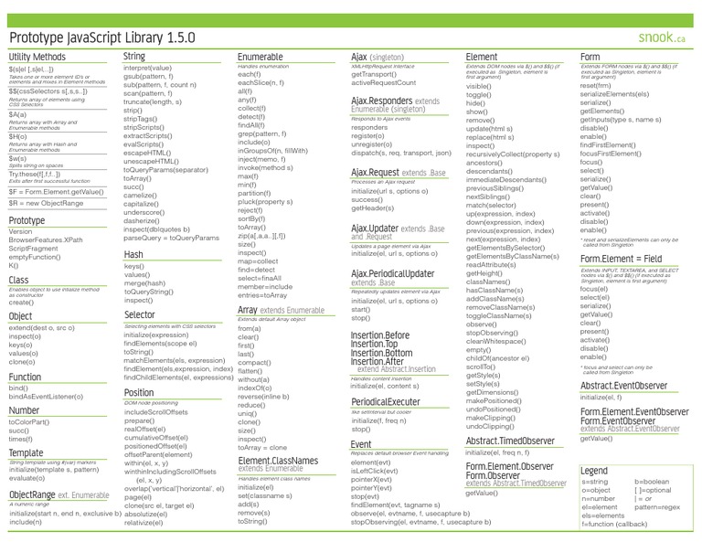 Prototype JavaScript Library 1.5.0 Overview | PDF | Teaching Methods ...