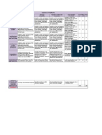 capstone c rubric