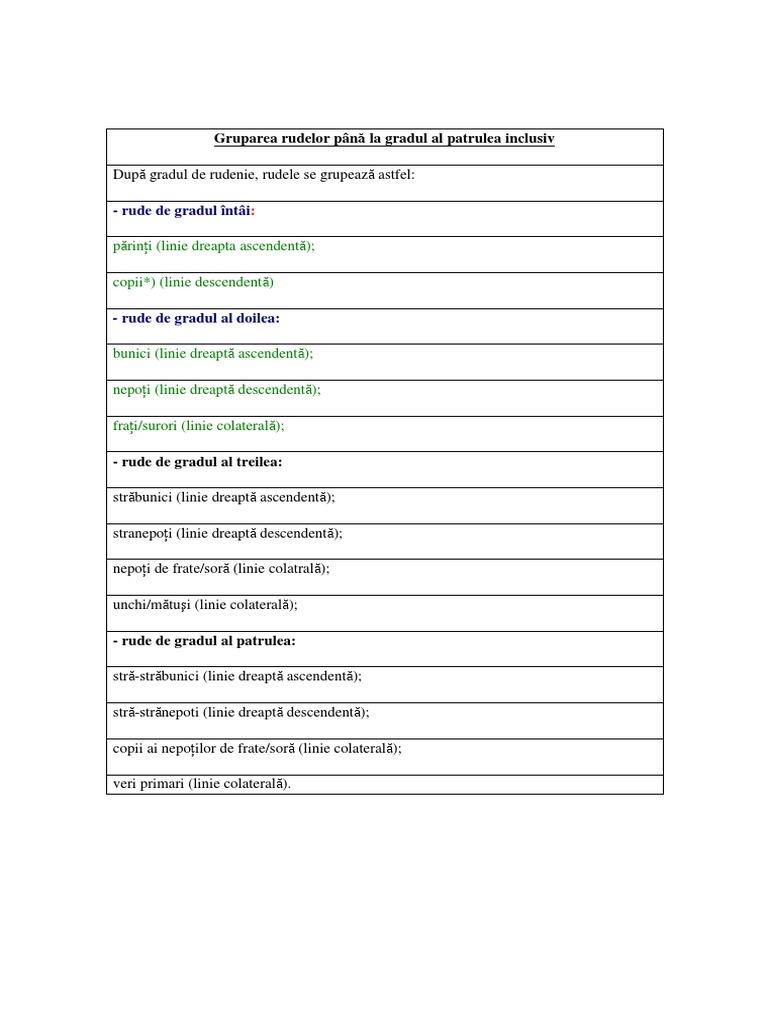 Grade de Rudenie | PDF