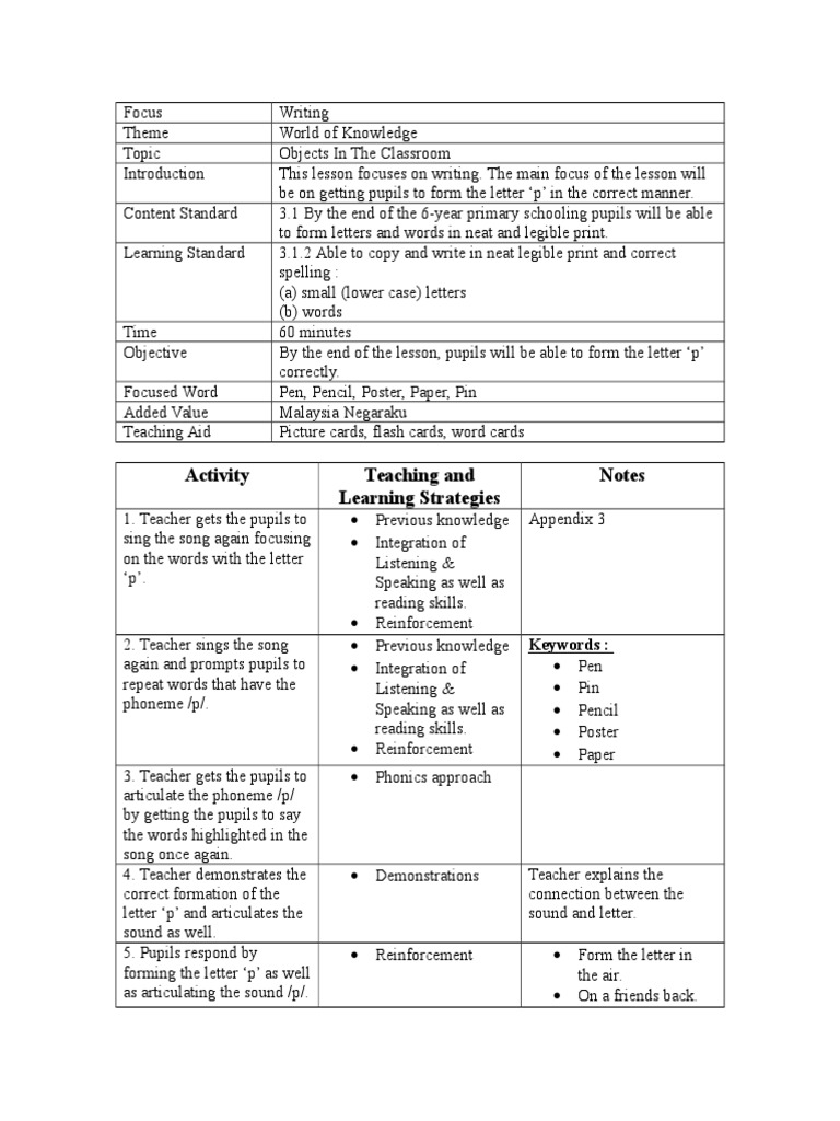 Activity Teaching and Learning Strategies Notes: Keywords | PDF ...