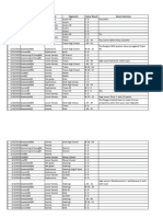 Date Sport Level Opponent Game Result Game Summary