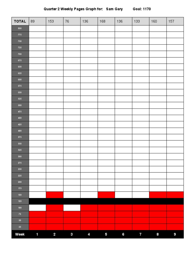 Q2 Weekly Pages Graph for Sam Gary | PDF