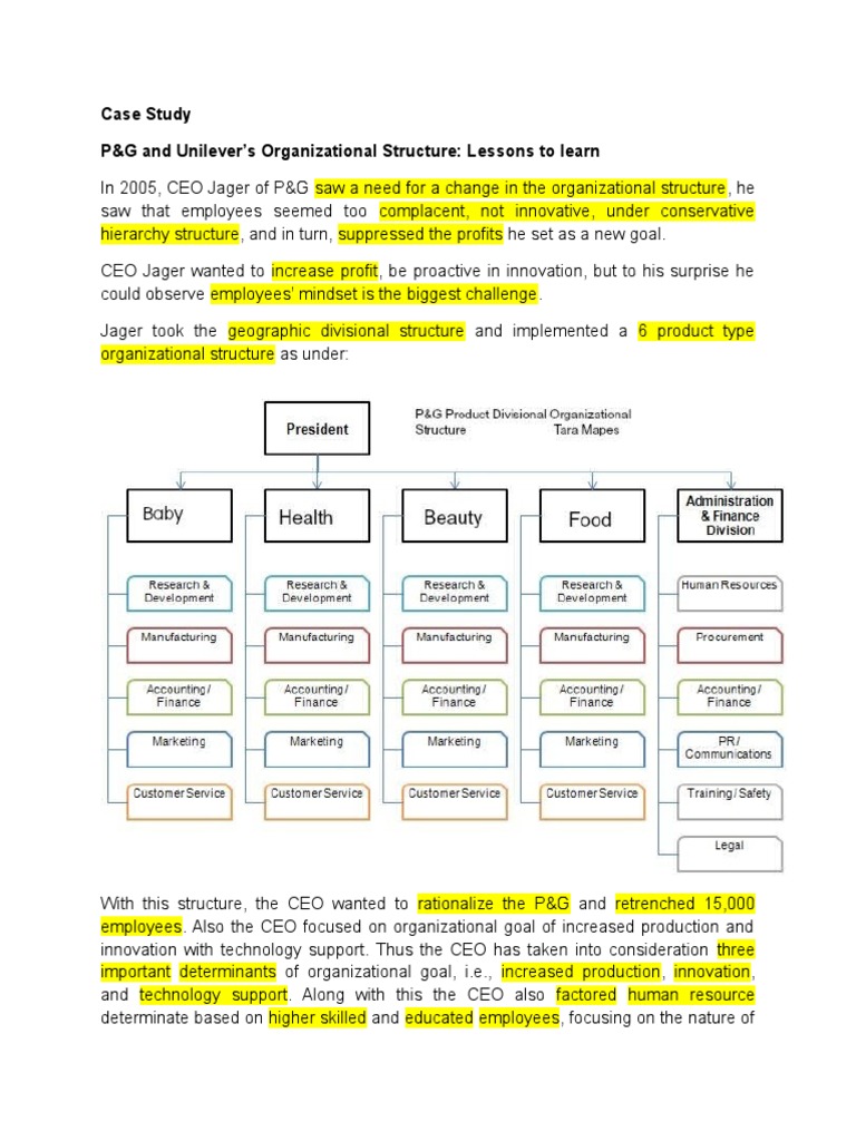 Case study of a decade of organizational change at unilever 04 picture