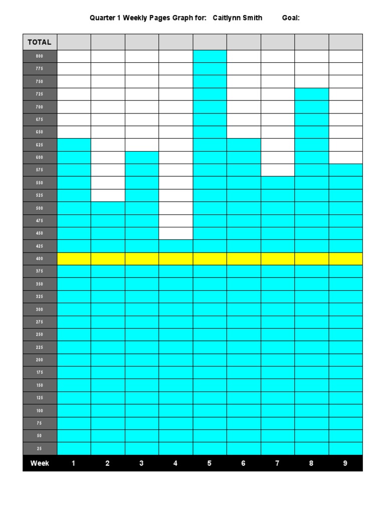 Copyofquarter 1 Weeklypagesgraph | PDF