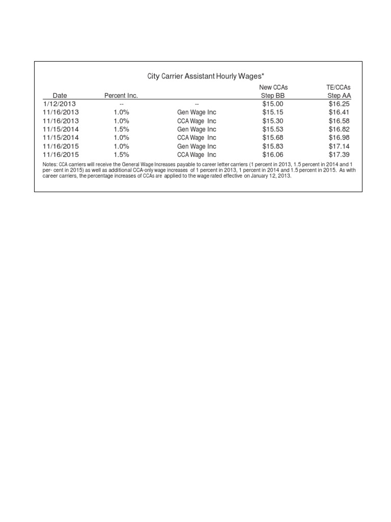 CCA Pay Scale