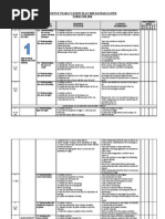 Download Science Yearly Lesson Plan Form 2 by NorelyanaAli SN25483671 doc pdf