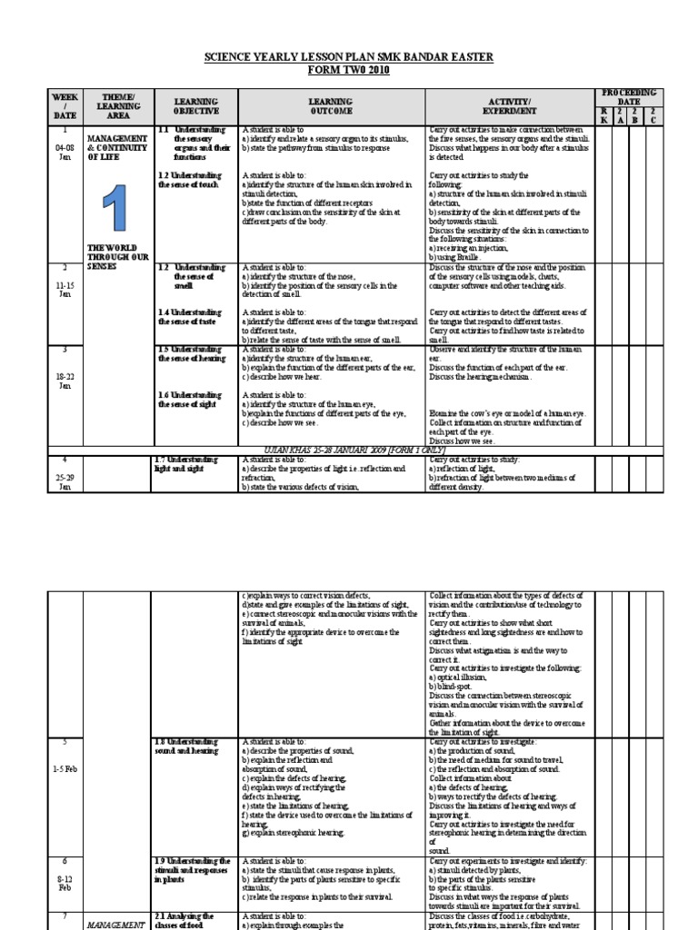 Science Yearly Lesson Plan Form 2 Solution Force