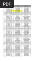 Distributor Code List for Gas Agencies | PDF