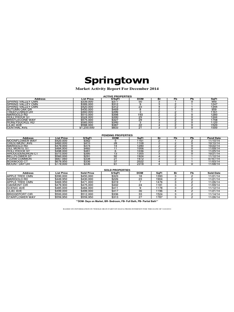 Springtown 12-14 | PDF