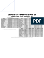 EDanville94526 Newsletter 2-15