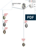 Mapa Conceptual Filosofos de La Antigua Grecia