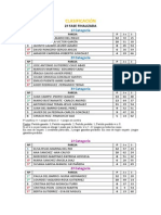 2 Fase Clasificación Definitiva