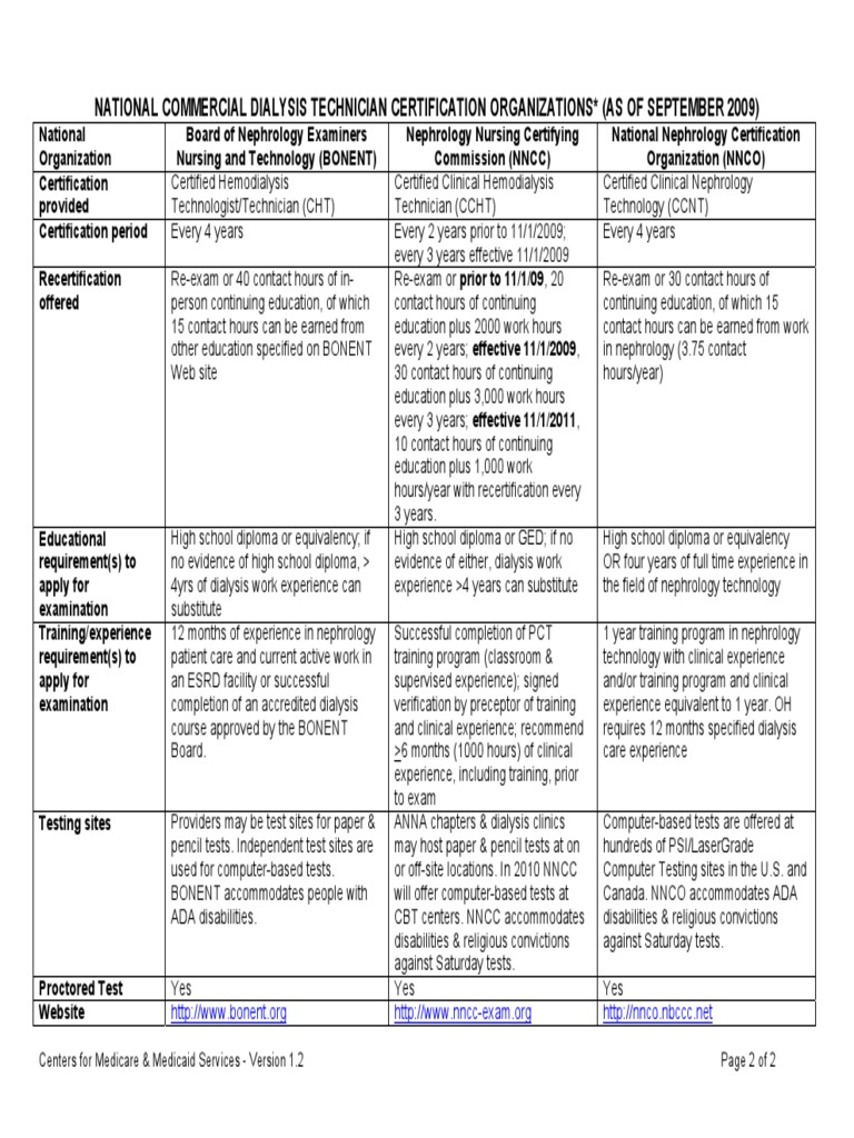 Dialysis Technician Exams PDF High School Diploma Professional