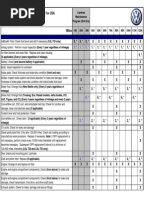 2019 VW Maintenance Schedule - All Models Except E-Golf: Service ...