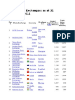 Major Stock Exchanges