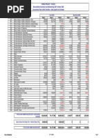 1.3. - Conga Capex Reconciliation - area.RevC