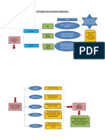 Resumen Distribucion de Redes Primarias