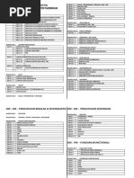 Download Sistem PenGurusAn Fail Sekolah by NorelyanaAli SN25488076 doc pdf