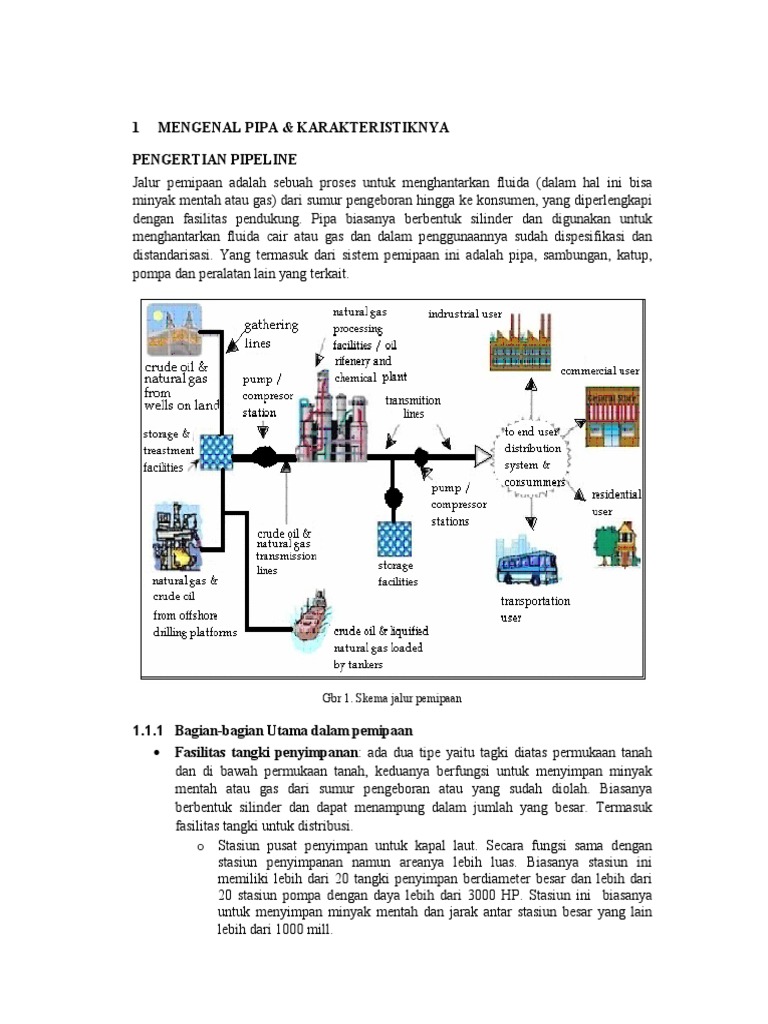 Buku Pedoman Pipa 1