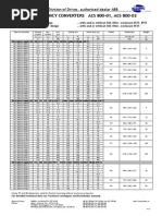 Part Number Codes ACS-800 - en