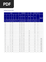 Hardness Comparision