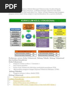 Kolej Vokasional Teknik Pdf