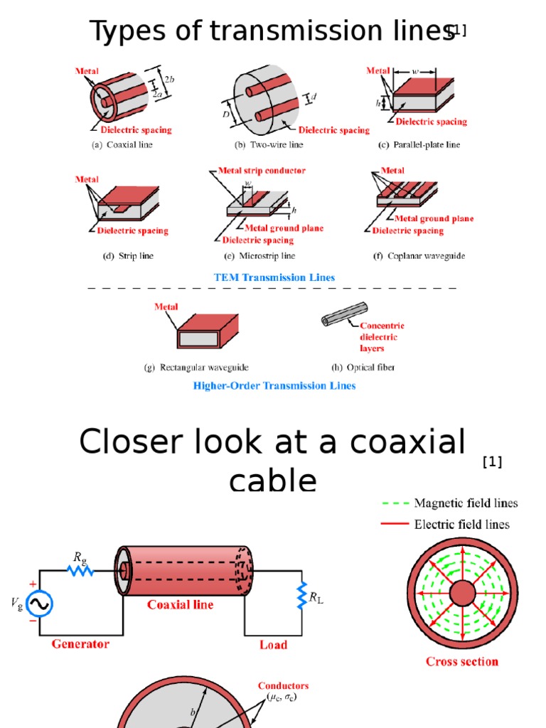 Overview of Transmission Line Types | PDF