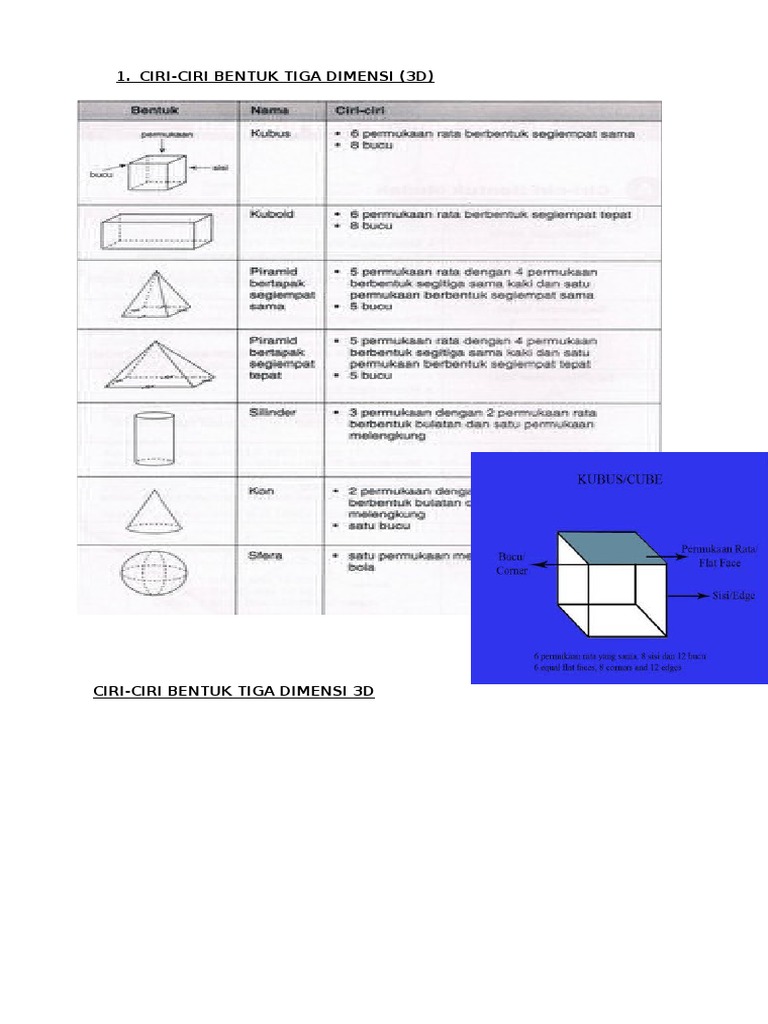  Ciri  ciri  Bentuk 3d