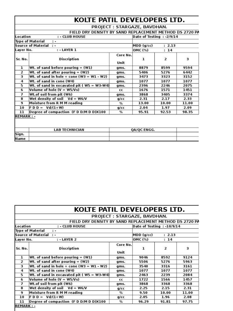 Compaction Density Soil