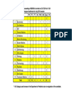 Vacancy Seats for 3rd Counseling of MDMS19Jul2014040740