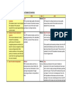 Comparison of Cost Flow Assumptions For Chapter 8, Inventory