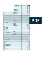 2014.12收支