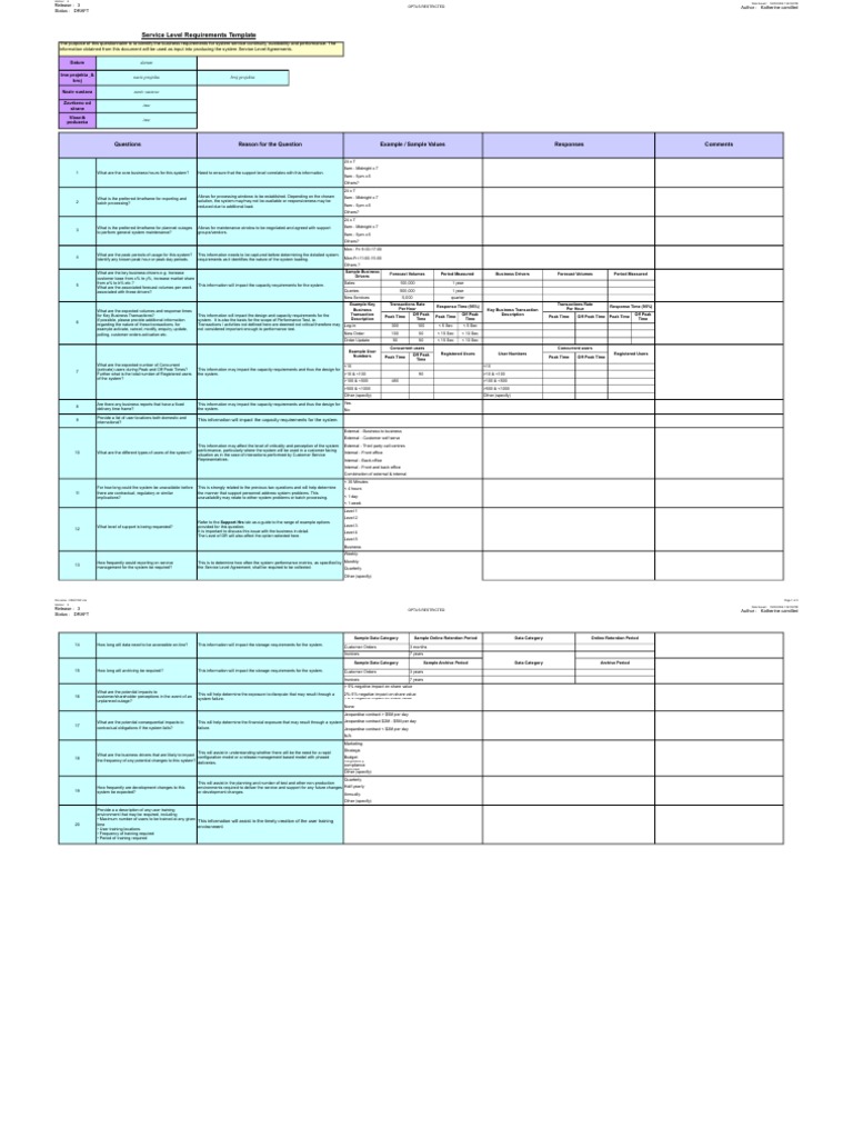 Service Level Requirements Template PDF Time Business