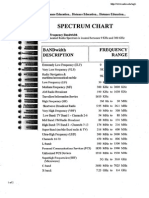 Spectrum Chart